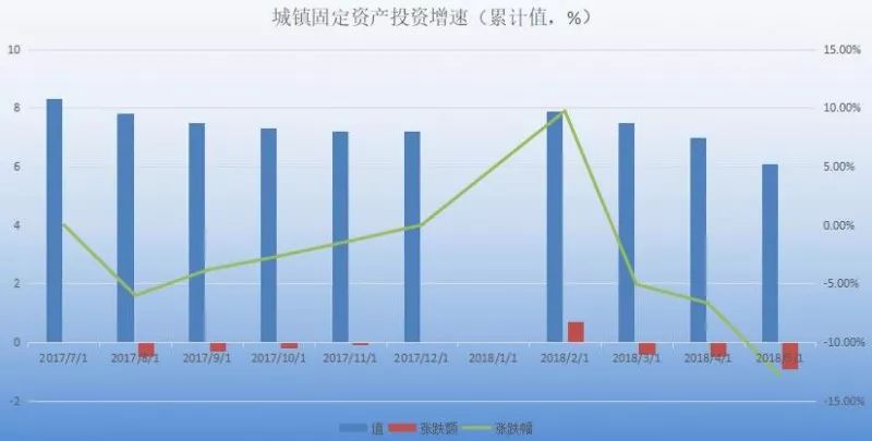 钢材的gdp_中国gdp增长图(3)