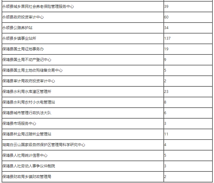 招聘分析表_招聘工作数据分析表 招聘工作数据分析表XLS表格下载 管理资源吧(3)