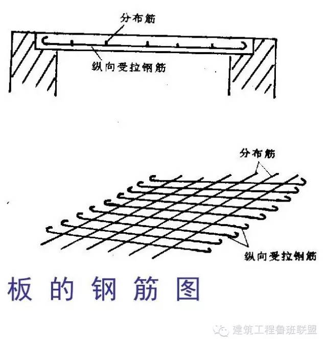 钢结构厂房图怎么看