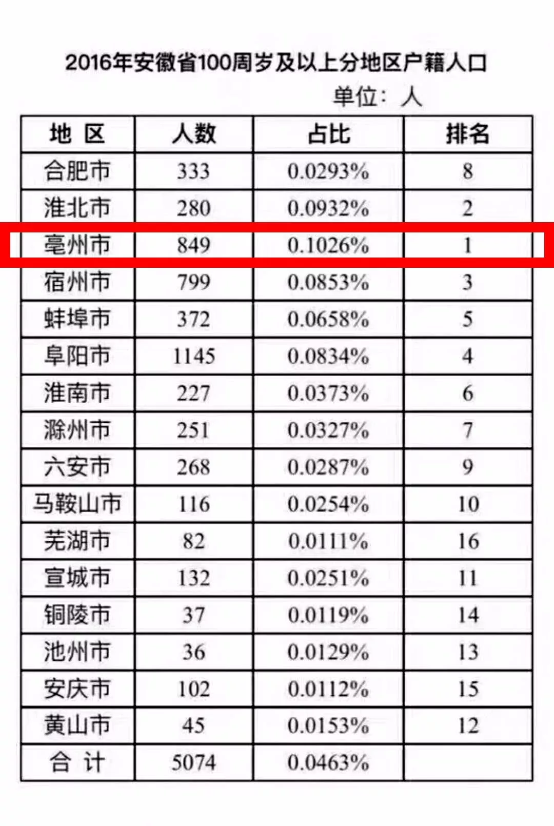 福州老年人口的数量_福州人口