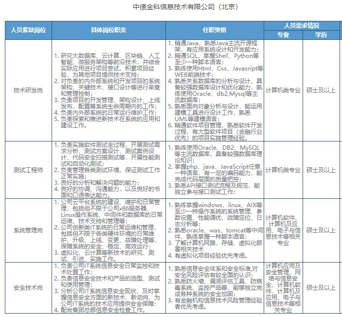 招聘登记_电子信息产业专场招聘会26日举办(2)