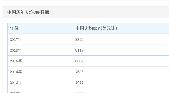 加勒比gdp地图