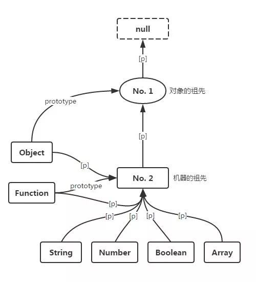 JavaScript 世界萬物誕生記 科技 第7張