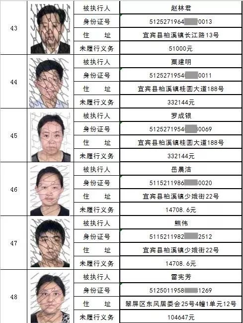 关注宜宾县第四期老赖黑名单2家公司上榜51人被曝光