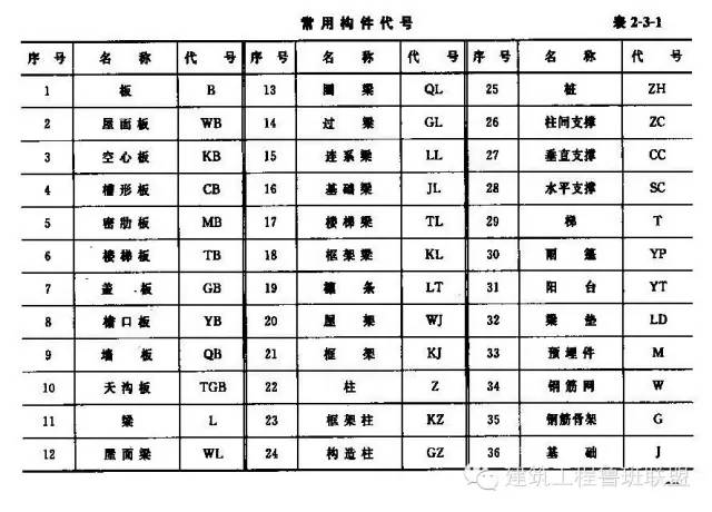 图文详解如何看钢结构图纸反正我收藏了