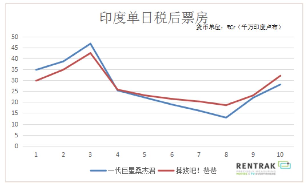 印度人口的劣势_印度人口图片(3)