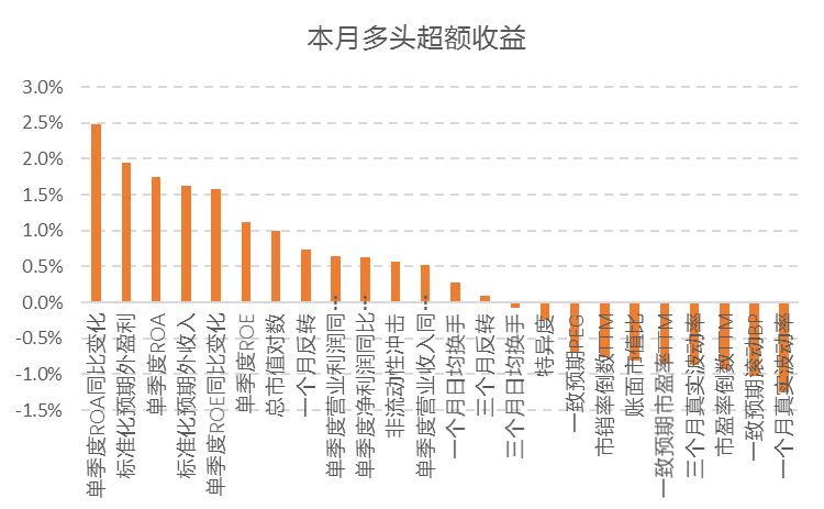 一个季度