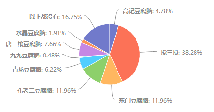 峨眉人口_工资3000元以下的峨眉人,你们是怎么活下来的