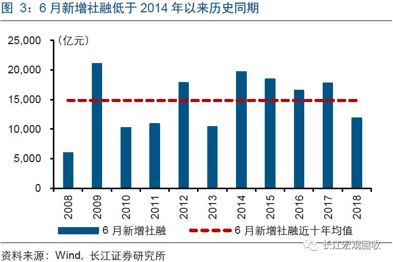 长江经济带金融总量_长江经济带资源分布图(3)