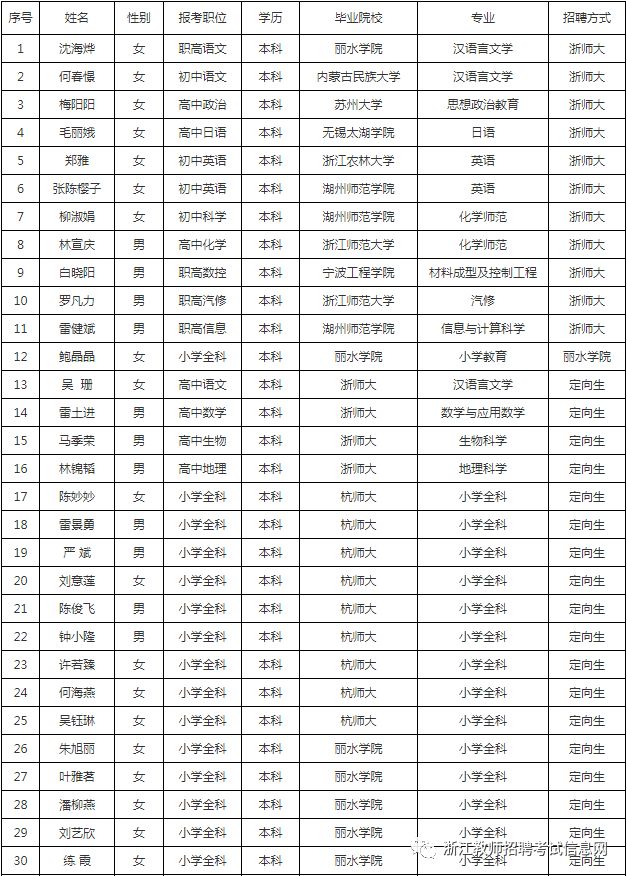 江西畲族人口排名_江西会昌洞头畲族村(2)