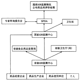 药学综合与技能丨药物警戒与药源性疾病药品不良反应与不良事件