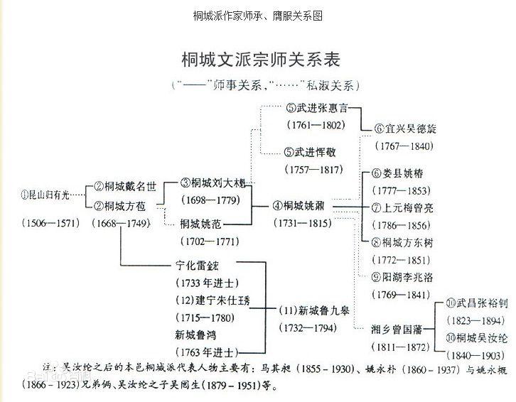 文化安庆——桐城派的兴与衰