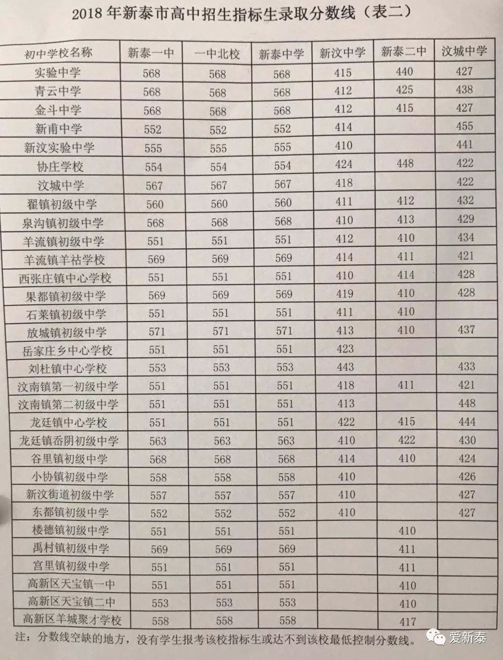 2018年广州中考第一批分数线出炉!天外678,培正665.