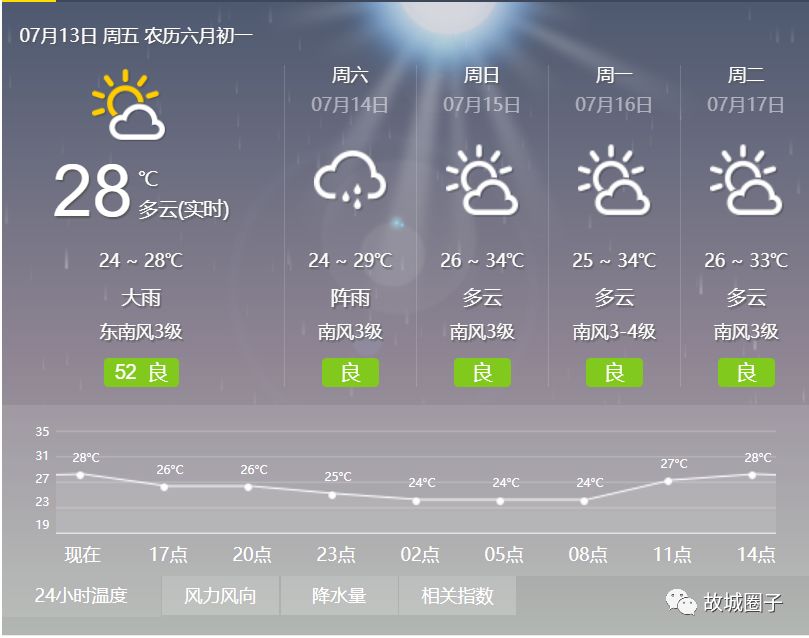 天气预报说了