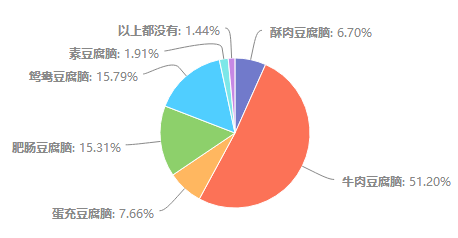 峨眉人口_工资3000元以下的峨眉人,你们是怎么活下来的