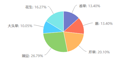 峨眉人口_工资3000元以下的峨眉人,你们是怎么活下来的