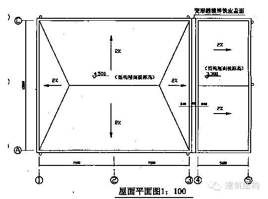 (1)屋顶的形状和尺寸,屋檐的挑出尺寸,女儿墙的位置和厚度