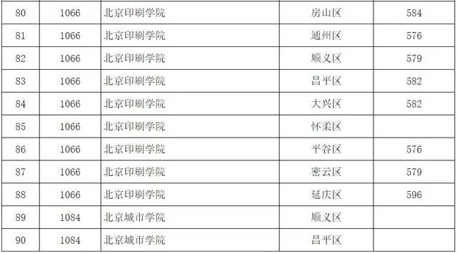 本科大学最低人口规模_分数线最低的本科大学