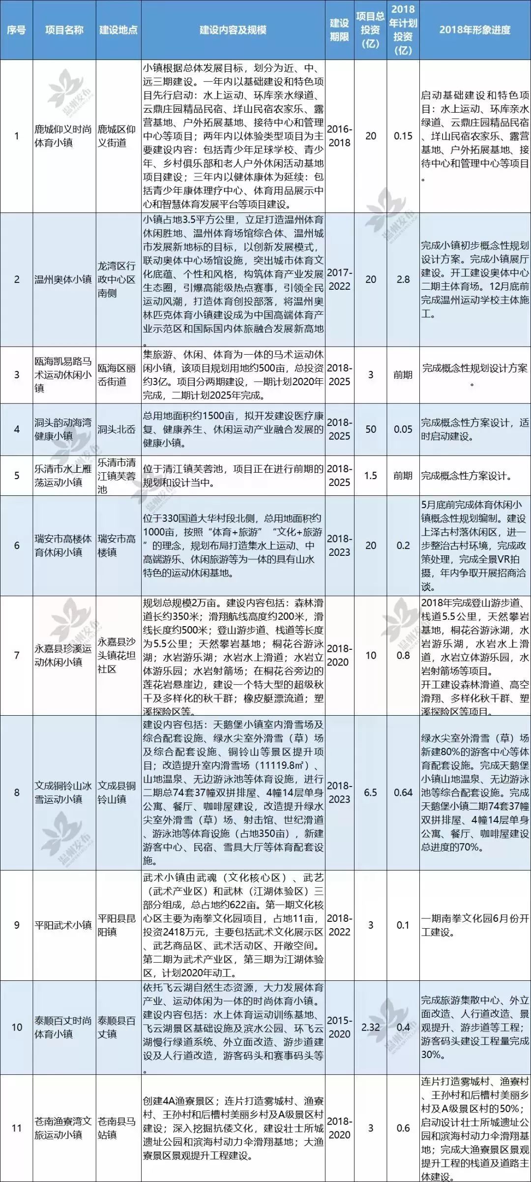 乐清有多少人口_过年回来,可别不认识乐清哦 万岙高速口大变脸(3)