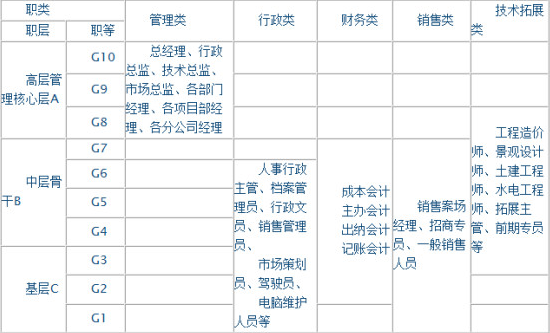 企业薪酬管理制度(范本)