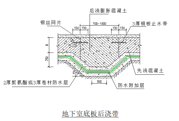 地下室防渗节点标准化做法施工工艺详解绝对值得收藏