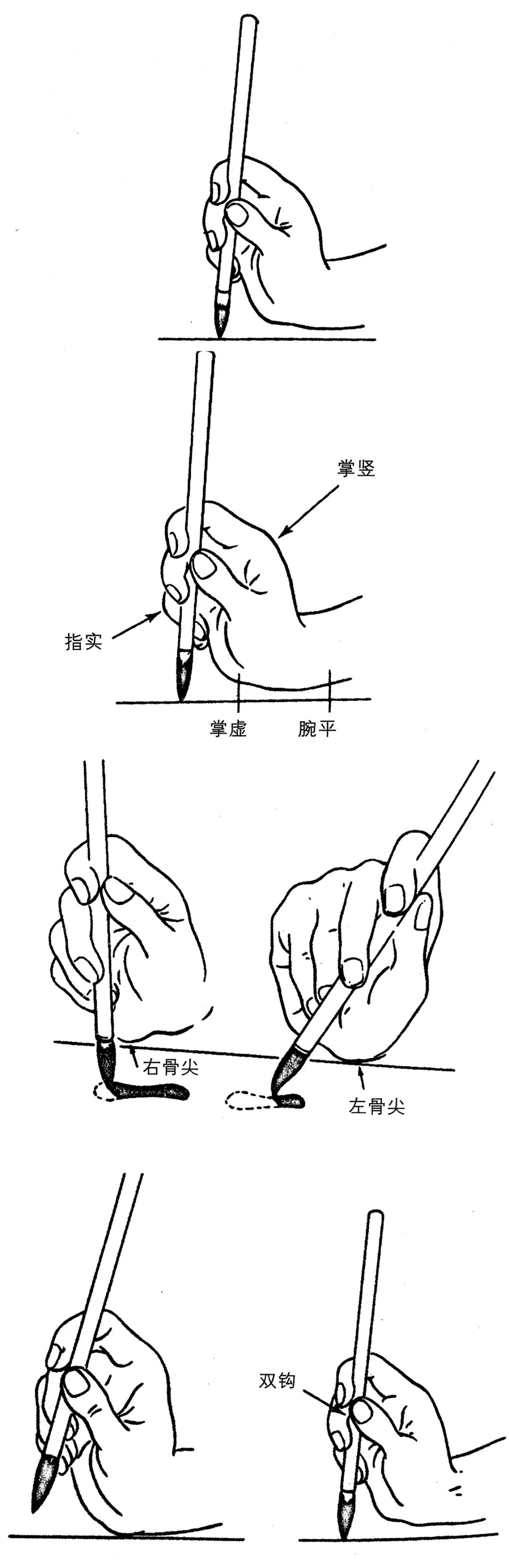 干货怎样才能使写出的字笔力充盈