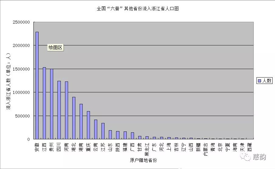 流入人口是什么_白带是什么图片