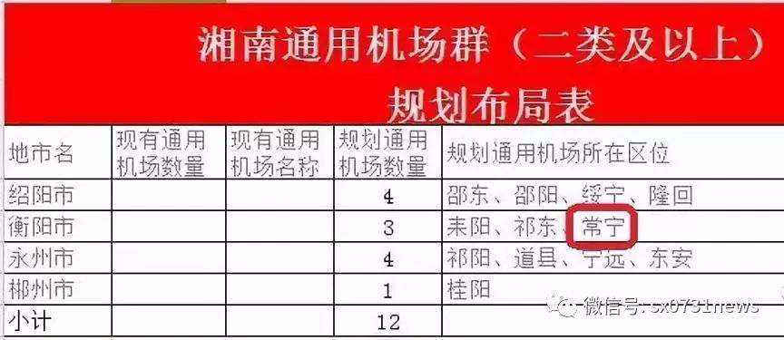 耒阳新闻综合规划来了机场选址耒阳备选列入规划