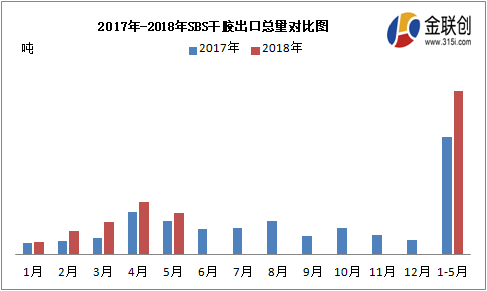 总量在经济学中是由来完成_矩阵在经济学中的应用(2)