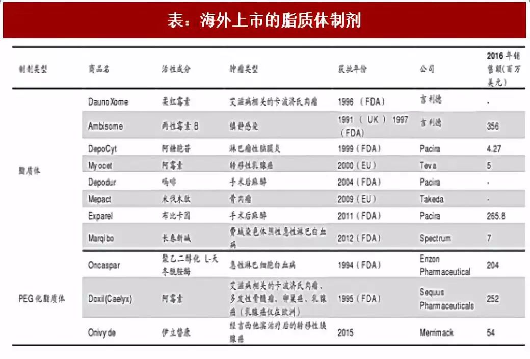 我国首个抗艾新药艾博韦泰获批上市长效注射制剂再次瞩目