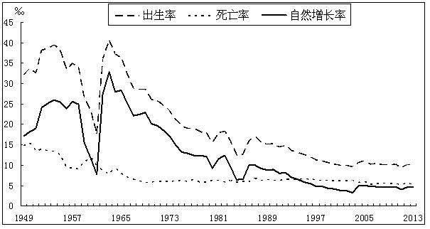 大汉人口数量_抠脚大汉图片