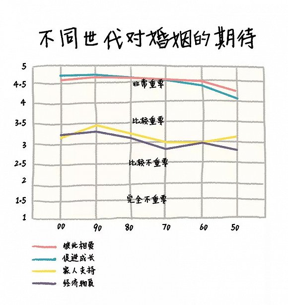 婚龄人口_婚龄的含义(2)