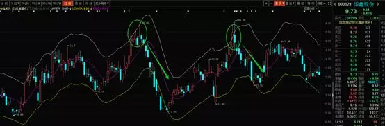 ENE战法 一向是不对公开的 记得收藏