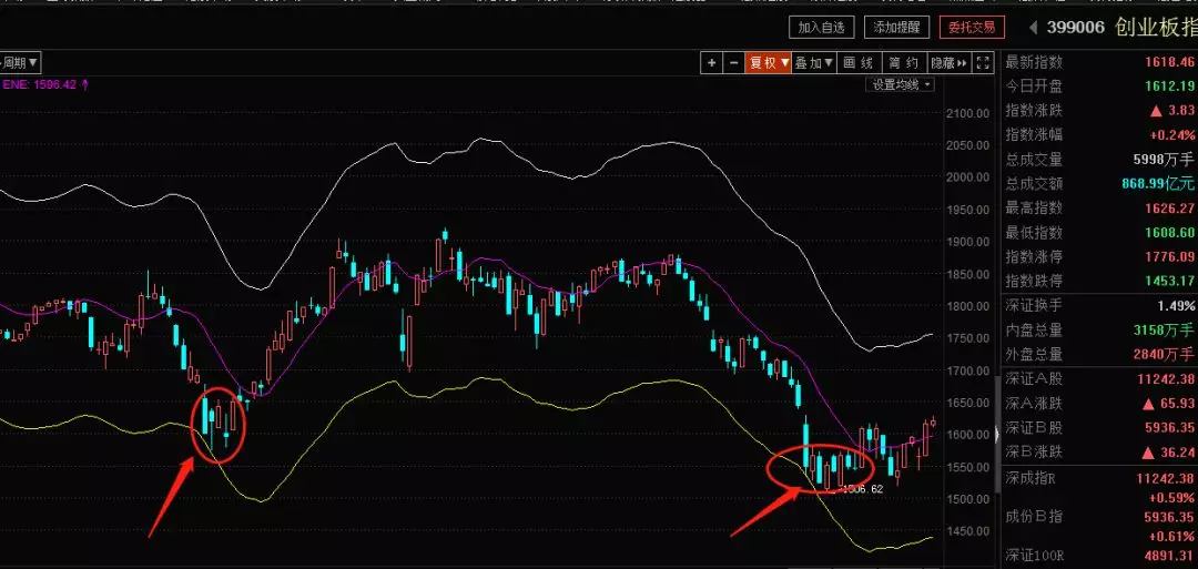 ENE战法 一向是不对公开的 记得收藏