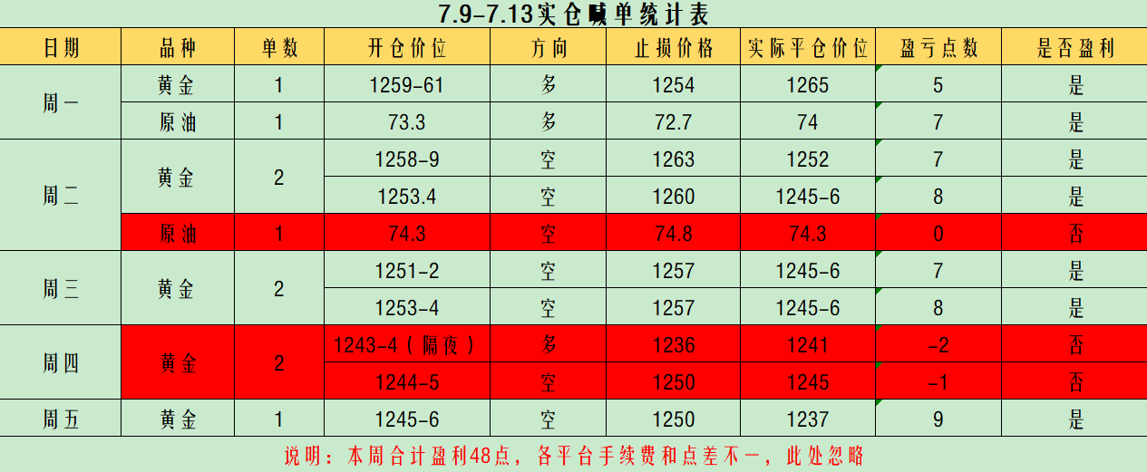 陆离解盘：黄金周初做空，看午后1-3点1244突破与否！_图1-2