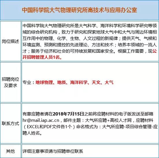 矿山测量招聘_7家事业单位 矿业公司招聘大汇总 地质 采矿 测绘等专业(3)