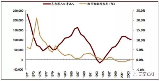 日本各地人口_日本人口(2)