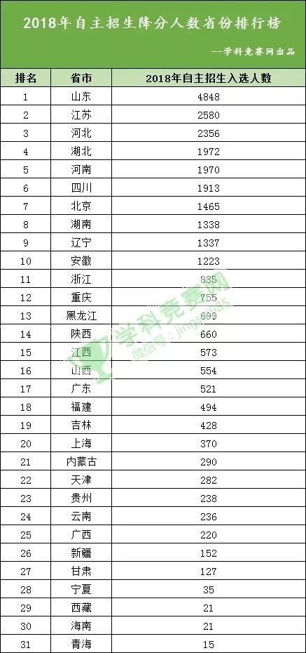 山东人口分配_山东人口分布图