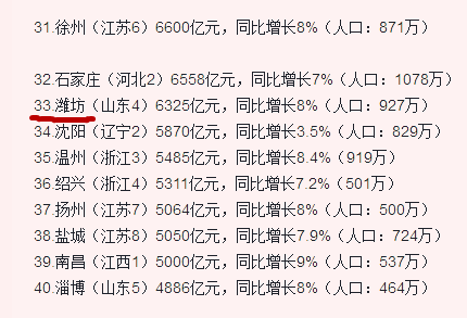 兰州2020gdp3000亿_兰州2020供暖时间