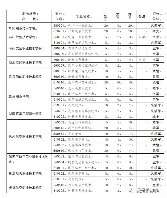 下达士官命令后执行现役士官的工资标准,享受现役士官的相关待遇.