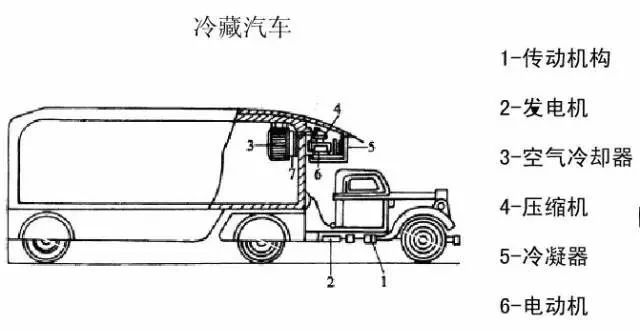 汽车制冷什么原理_汽车空调制冷原理(2)