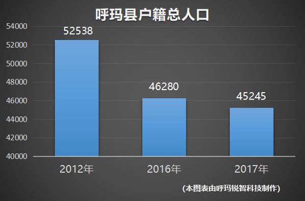 呼玛人口_呼玛一中郝学英