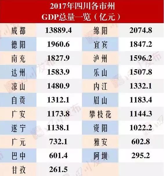 乐山2000亿gdp_今年一季度乐山GDP排名全省第8,乐山房价却...