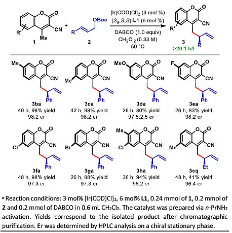 铱催化香豆素的不对称插烯烯丙基烷基化反应