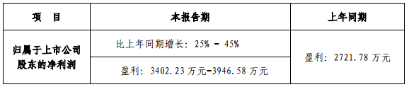 这一周led照明行业都发生了哪些大事?