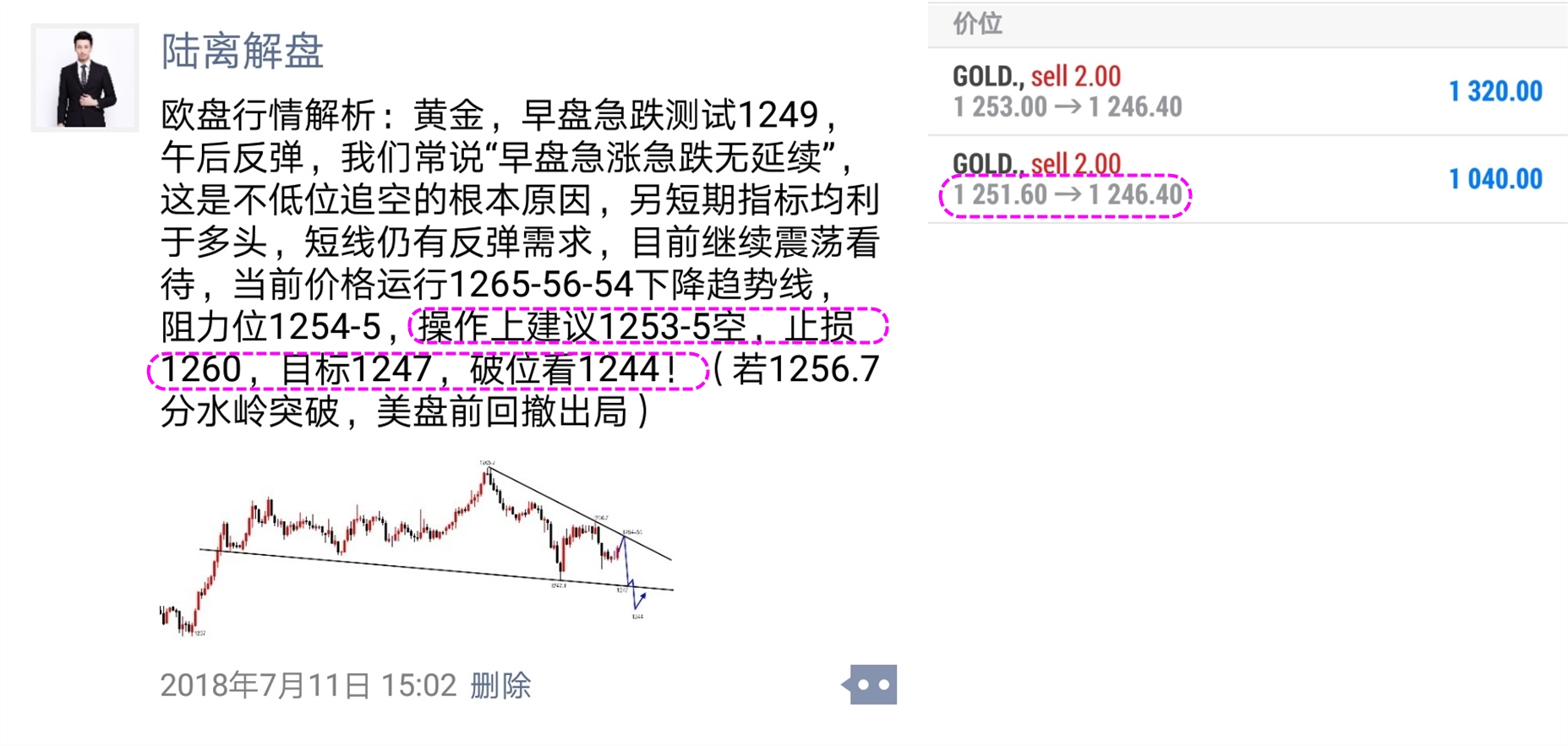 陆离解盘：黄金周初做空，看午后1-3点1244突破与否！_图1-6