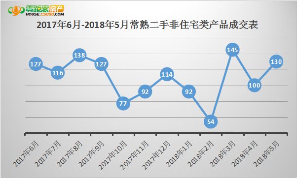 人口类型居住状态_杭州流动人口居住登记(3)