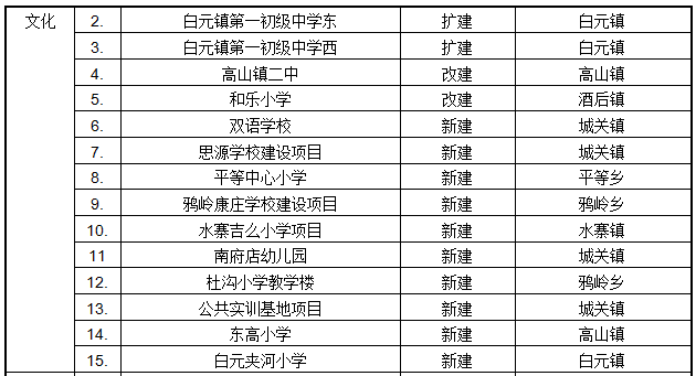 全国区县户籍人口排名2020_人口普查(3)