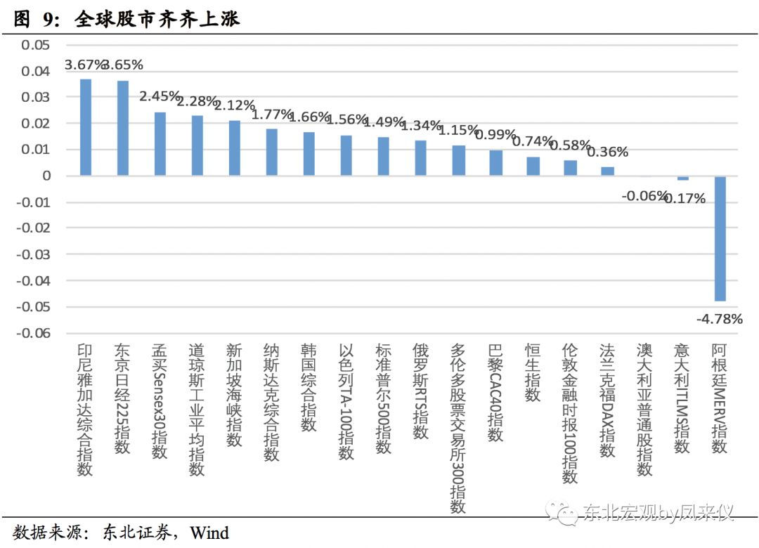 公债利息计入gdp嘛_支出法国内生产总值的政府购买