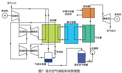 压缩空气储能技术研发现状及应用前景